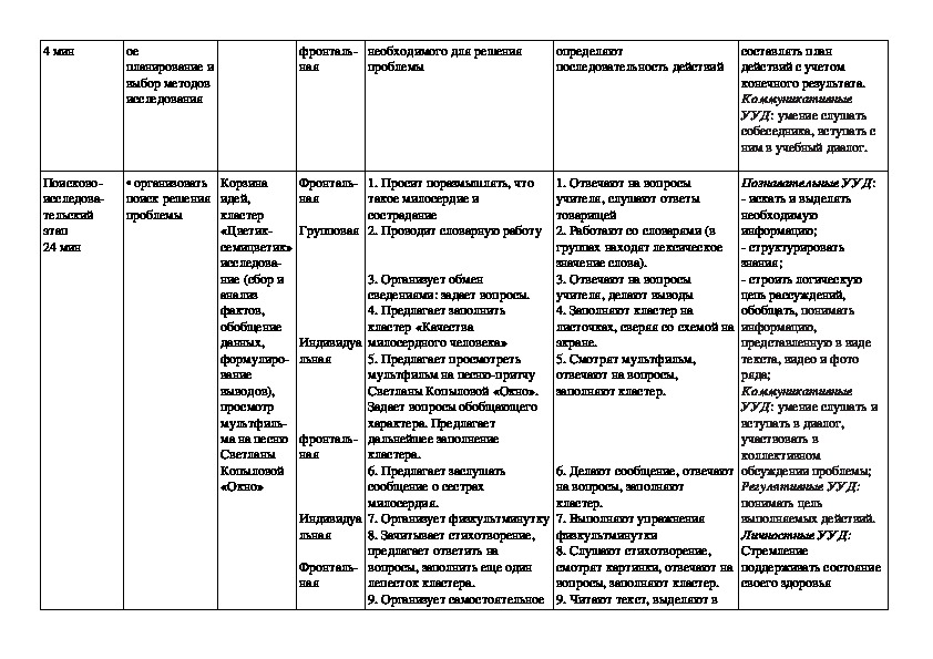 Проект милосердие и сострадание 4 класс орксэ