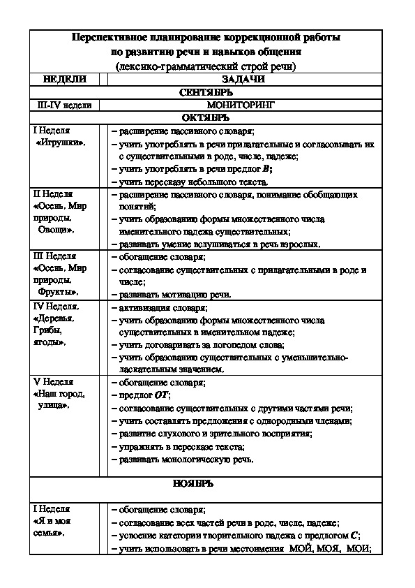 Перспективное планирование коррекционной работы по развитию речи и навыков общения (лексико-грамматический строй речи)