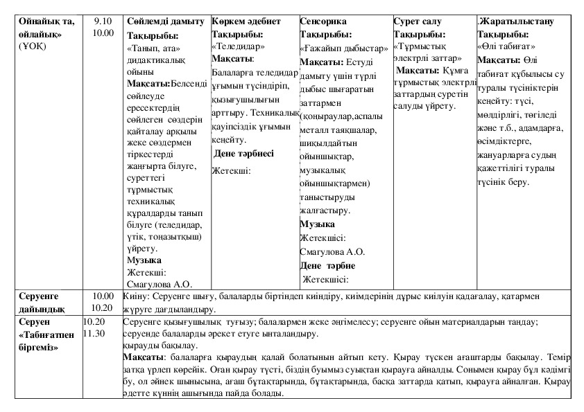 Нарисовать циклограмму онлайн