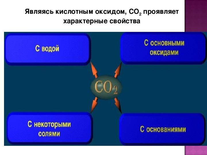 Презентация по теме углерод