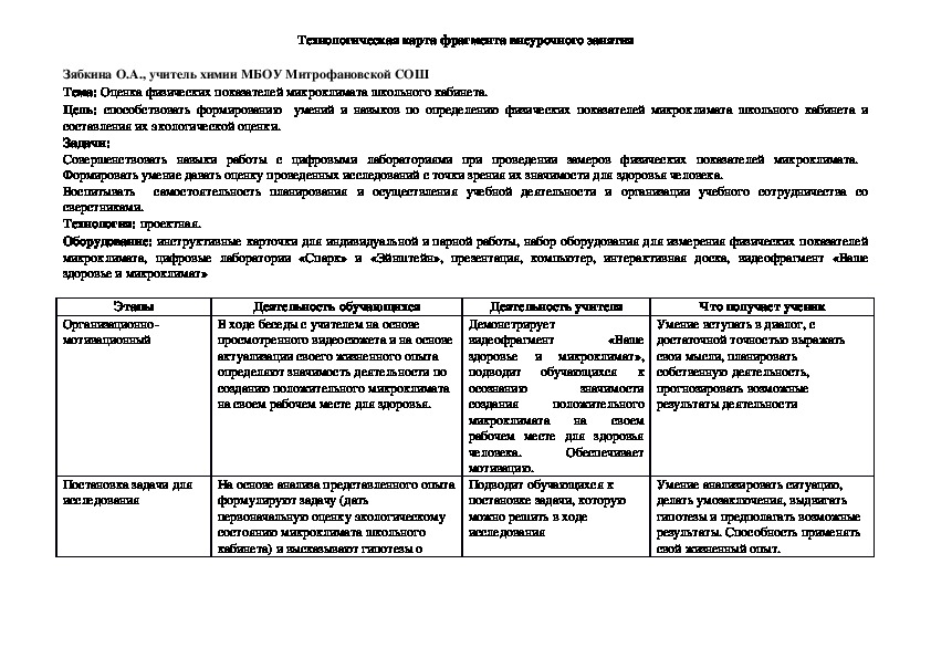 Обложка для материала Технологическая карта занятия на тему: "Оценка физических показателей микроклимата школьного кабинета".