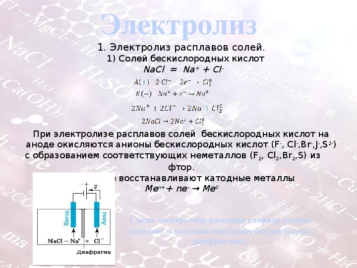 Продукты электролиза на инертных электродах