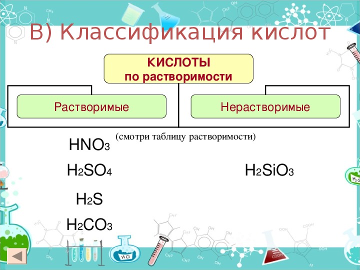 Заполните схему классификация кислот