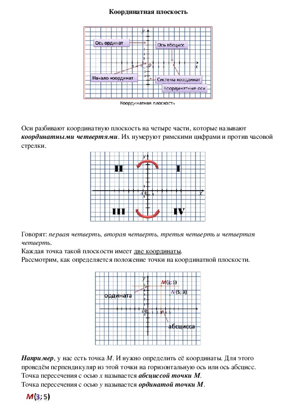 Опорный конспект по математике по теме «Координатная плоскость» (6 класс)