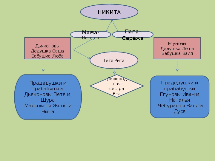 Родословная 4