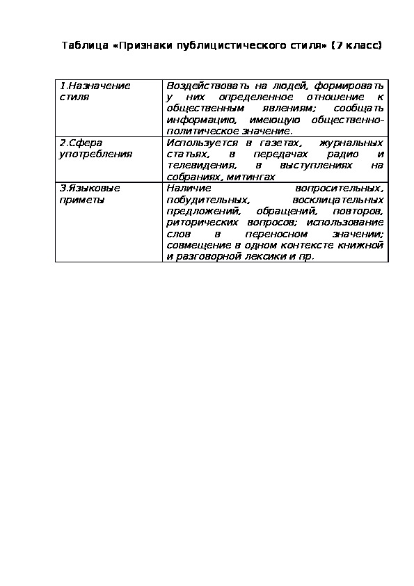 Таблица «Признаки публицистического стиля» (7 класс)