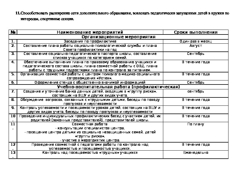 План работы на день социального педагога