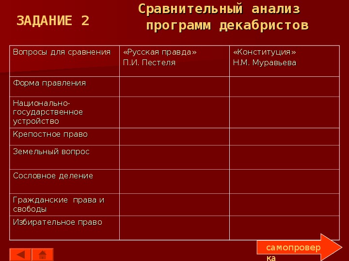 Сравнение русской правды пестеля и конституции