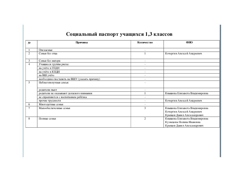 Как заполнить социальный паспорт воспитанника детского сада образец заполнения