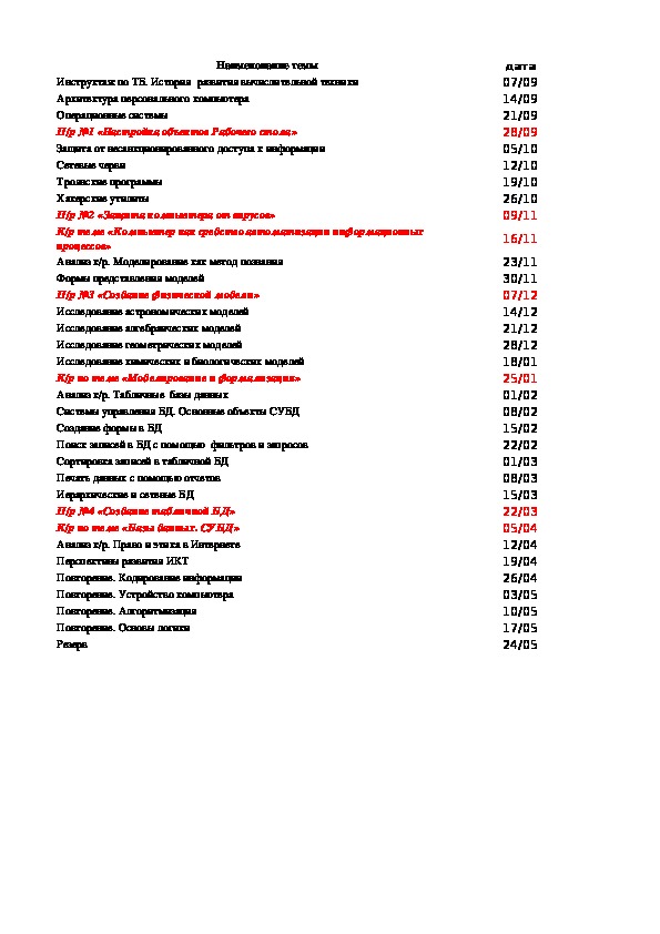 Календарно-тематические планирование по информатике, 11 класс