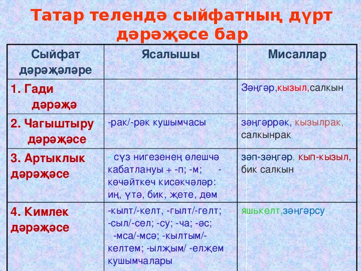 Татар теле 4 класс