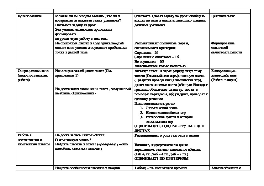 Технологическая карта урока по русскому языку начальная школа