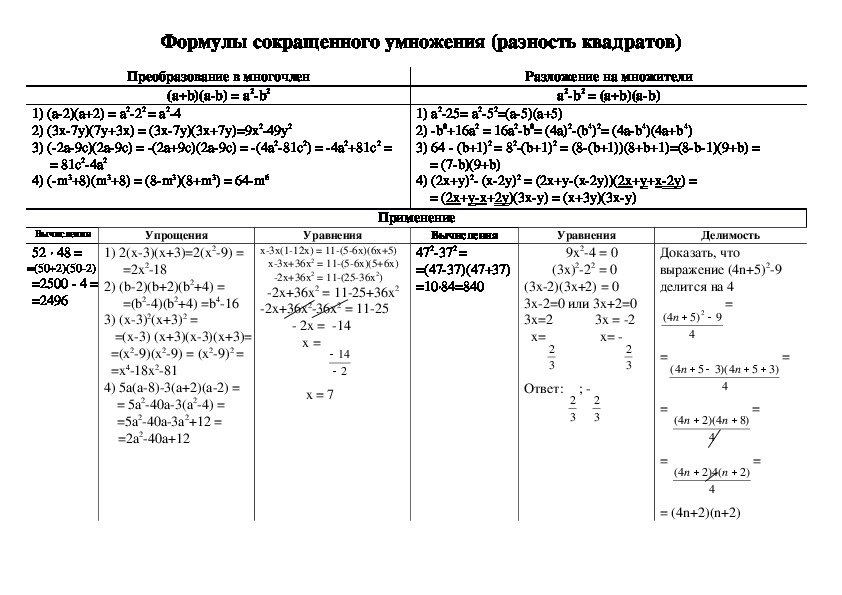 Опорные схемы по алгебре