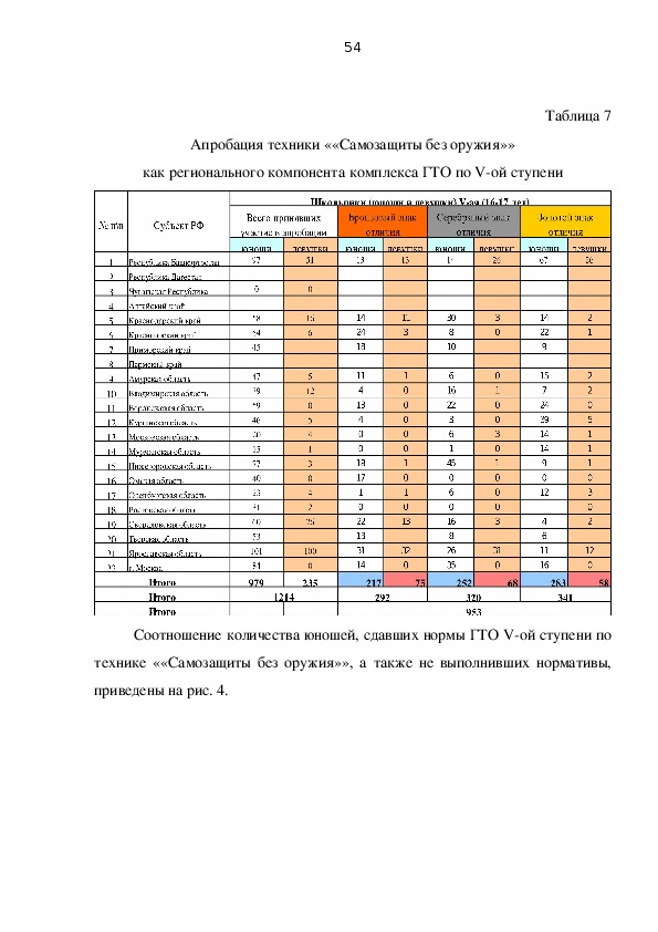 «Содержание и критерии оценки техники САМБО во Всероссийском ...