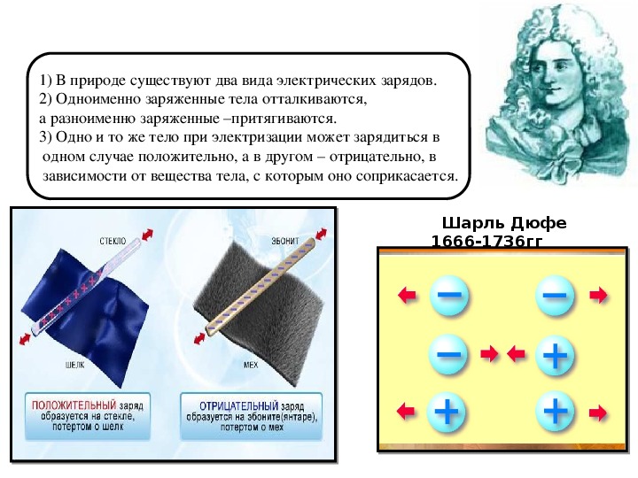 Палочка потертая о шелк. Стеклянная палочка потёртая о шёлк заряжается. Стеклянная палочка потертая о шелк. Стеклянную палочку потерли о шелковую. Стеклянная палочка потёртая о шёлк заряжается положительно.