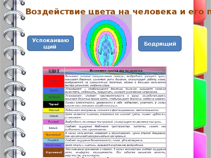 Проект влияние цвета на восприятие информации