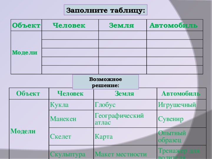 Схема это упрощенный объект который отражает существенные особенности реального объекта