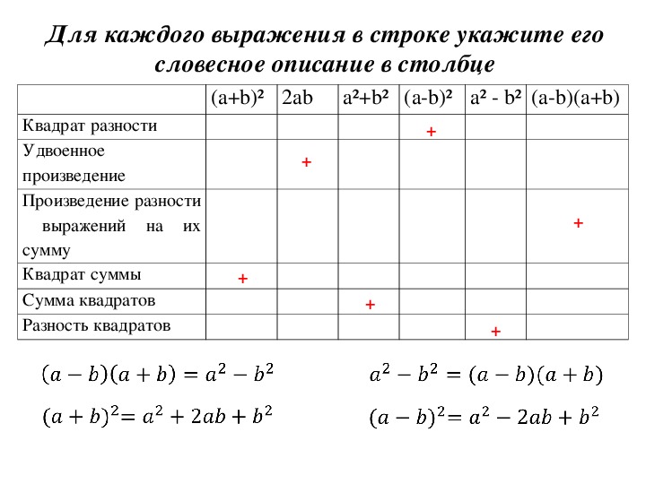 Презентация разложение разности квадратов на множители 7 класс макарычев