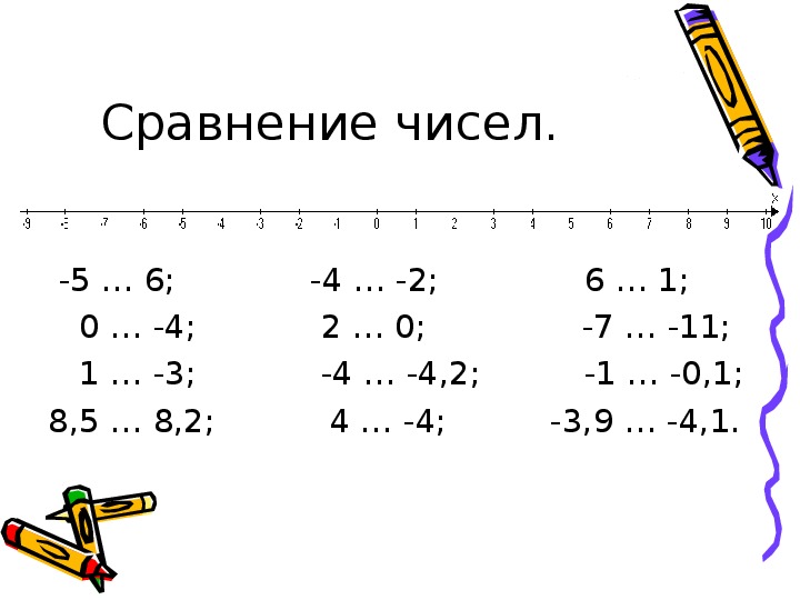 6 класс презентация сравнение рациональных чисел