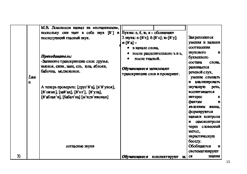 Сложный план на тему фонетика