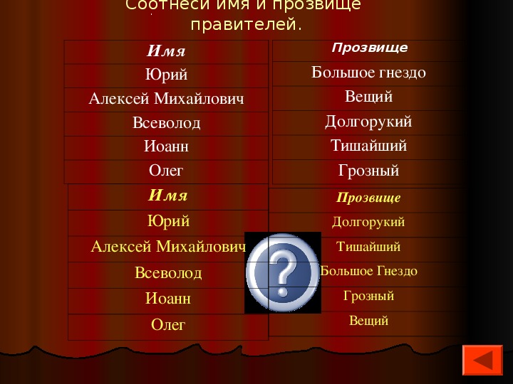 Соотнесите имена князей и события. Соотнести имена и прозвища. Клички правителей. Соотнесите имя князя и его прозвище.