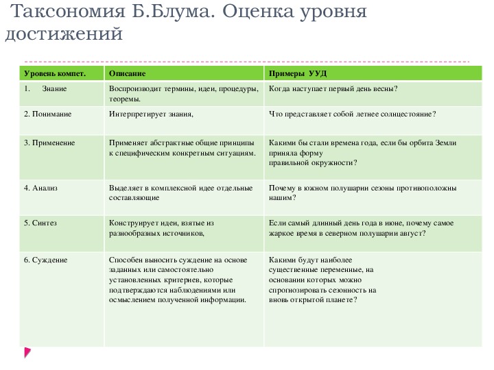 Таксономия зеленых проектов это