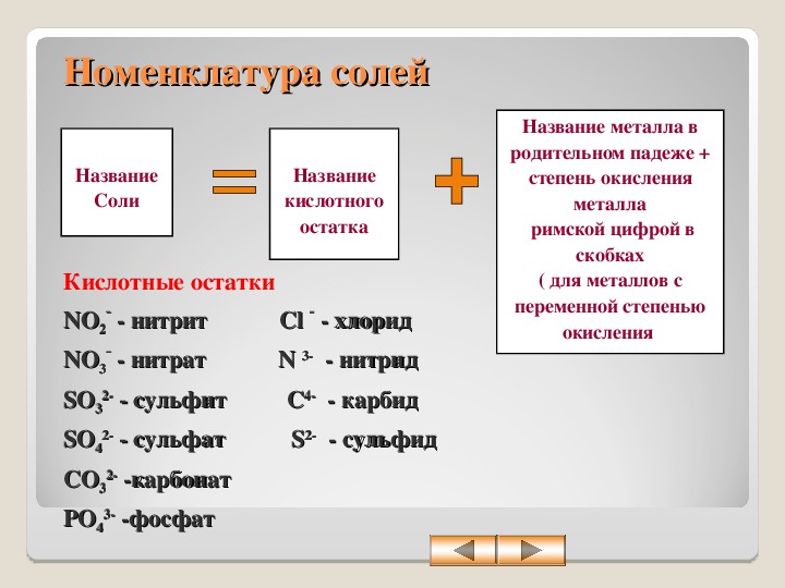 Химия соли урок. Номенклатура солей химические свойства солей. Сульфиды сульфаты сульфиты таблица. Номенклатура солей таблица 8 класс. Сульфаты сульфиты сульфиды нитраты нитриты таблица.