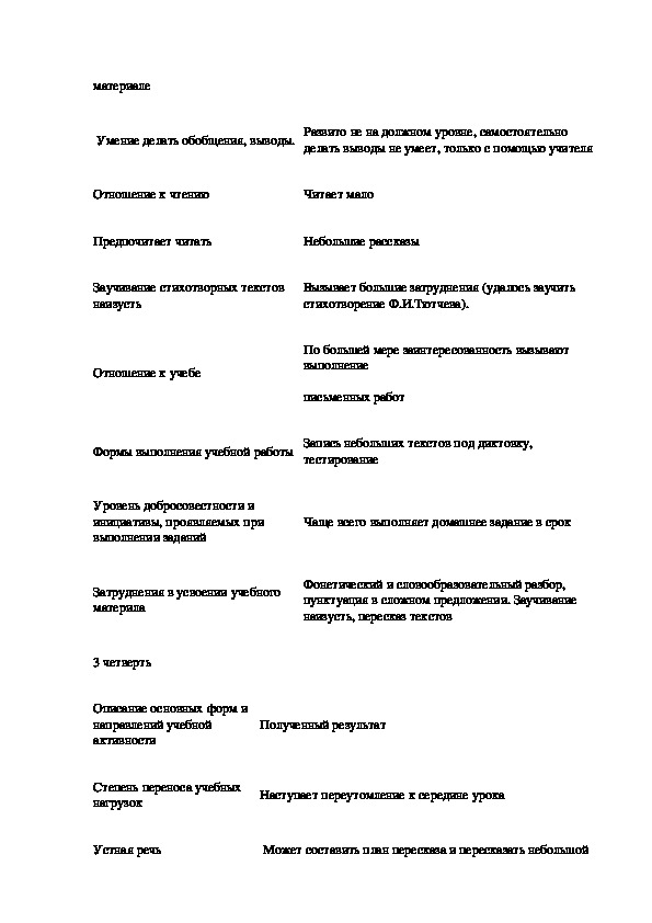 Дневник динамического наблюдения обучающегося с овз образец заполнения