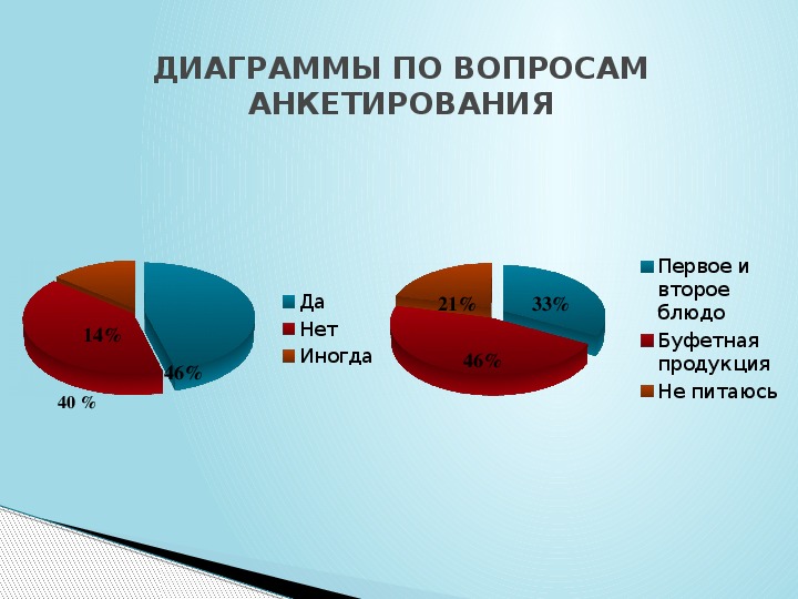 Нит карта питания школьника