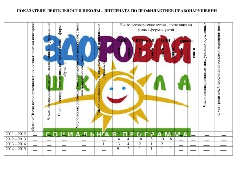 Месячник по профилактике правонарушений в школе