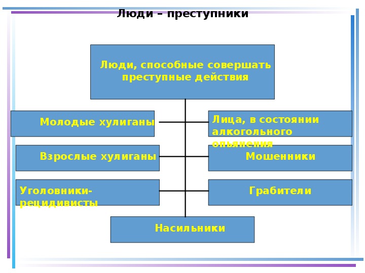 Ситуации криминального характера обж 8 класс. Основные риски в ситуациях криминогенного характера кратко. Причины возникновения криминальных ситуаций. Классификация криминогенных ситуаций вопросы. Криминогенные ситуации в городе причины их возникновения.