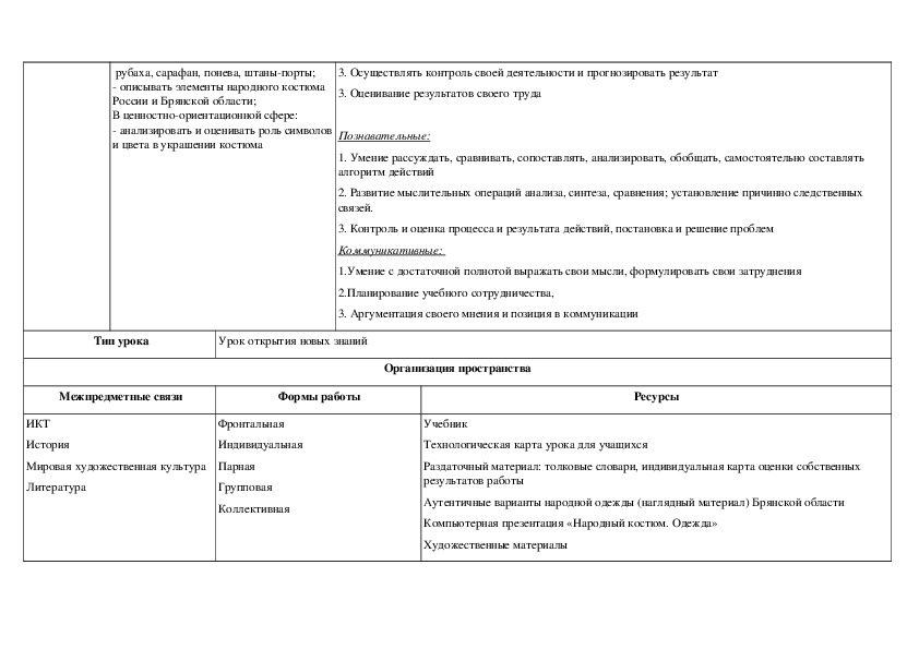 Технологическая карта урока изо в 3 классе