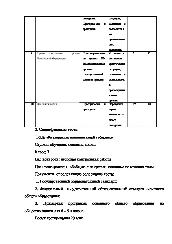 Регулирование поведения людей в обществе 7 класс презентация