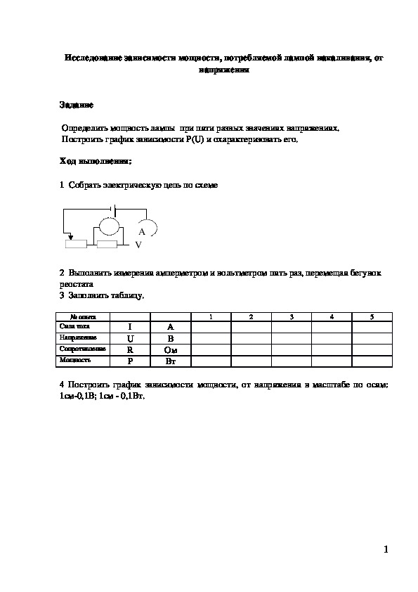 Лабораторная исследования зависимости силы