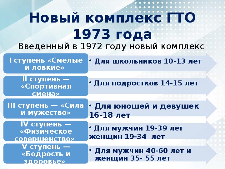 Возрастные ступени гто 1972