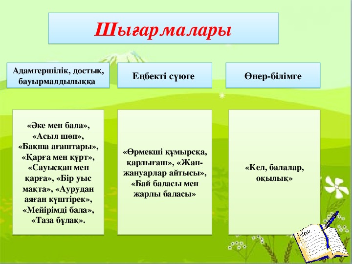 Составьте схему открытых и алтынсариным школ