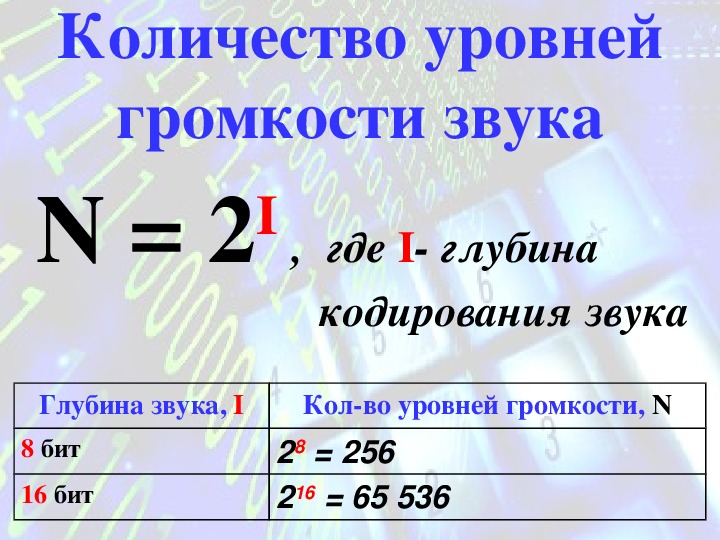 Битовая глубина звука. Количество уровней громкости глубина кодирования. N=2i где. Количество уровней громкости: n = 2. Количество уровней громкости 1024 глубина кодирования.