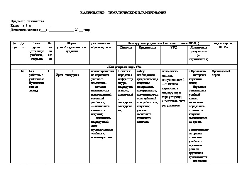 Рабочая программа по технологии класс. Рабочая программа 3 класс технология. Рабочая программа по технологии (3 класс) «технология». Рабоч программа 3 класса по технологии. Анализ рабочей программы по технологии 3 класс.