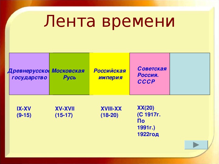 В разные периоды времени