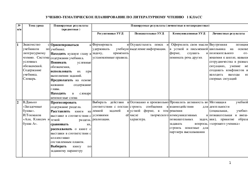 КТП по предметам для 1 класса по программе УМУ "Школа России"