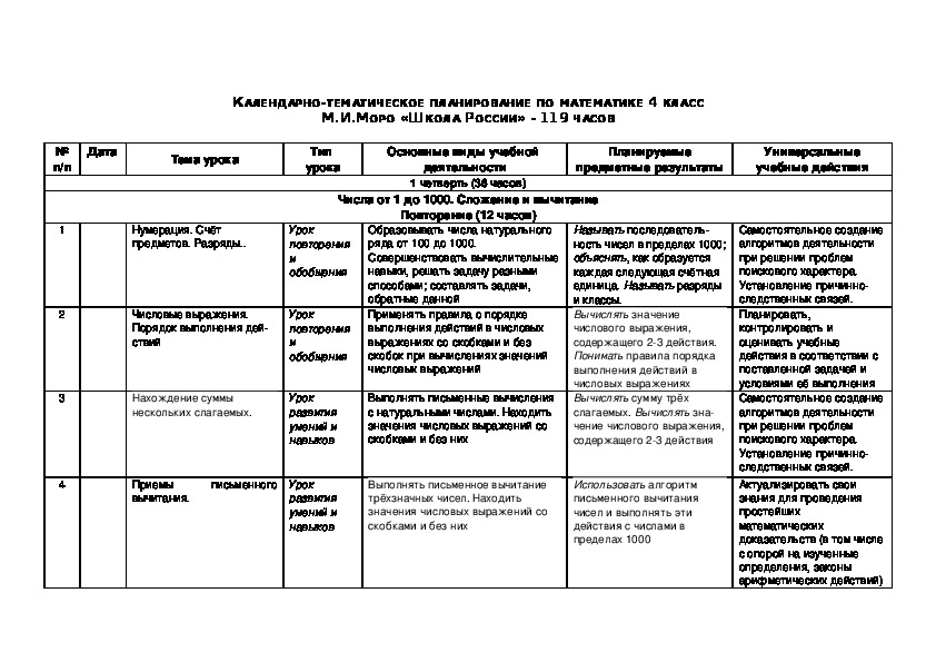 Календарно тематический план по математике 2 класс школа россии