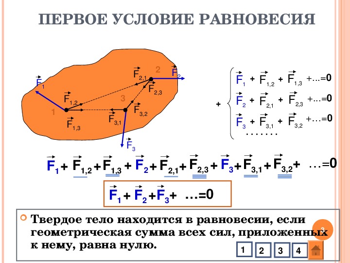 Равновесие материальной точки