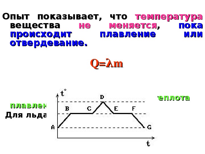 Фазовые переходы уравнение теплового баланса физика 10 класс презентация