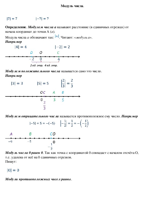 Опорный конспект по математике по теме «Модуль числа» (6 класс)