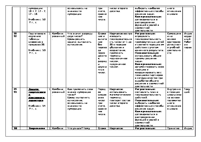 Календарно тематический план по математике 1 класс
