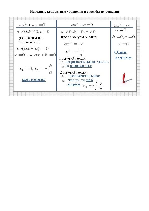 Конспект и презентация к уроку математики "Неполные квадратные уравнения и способы его решения"