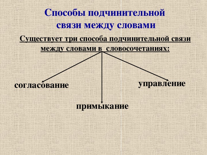 Словосочетание картинки 8 класс