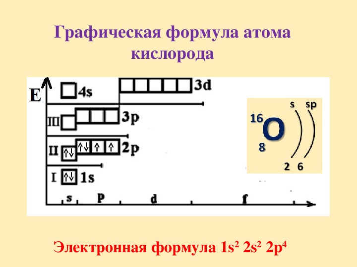 Распределение электронов по уровням 8 класс