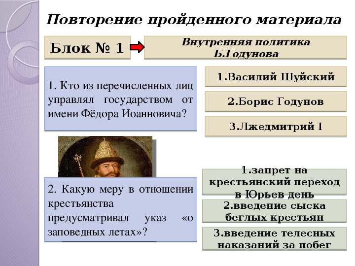 Урок окончание смутного времени