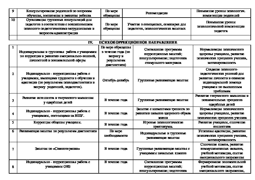 План работы педагога психолога с родителями